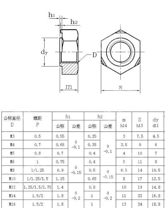 핵심 육각형 용접물 너트를 용접하는 중국 마법 용접물 너트 M3 M4 M5 M6 M8 M10 M12 저탄소강 평범한 마법 계획안 장소